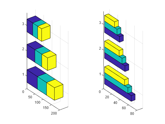 Figure contains 2 axes objects. Axes object 1 contains 3 objects of type surface. Axes object 2 contains 3 objects of type surface.