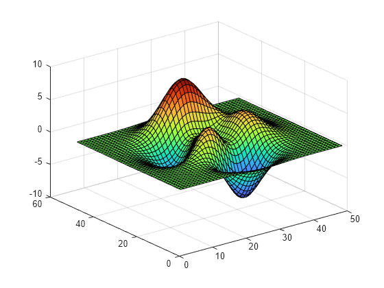 Figure contains an axes object. The axes object contains an object of type surface.