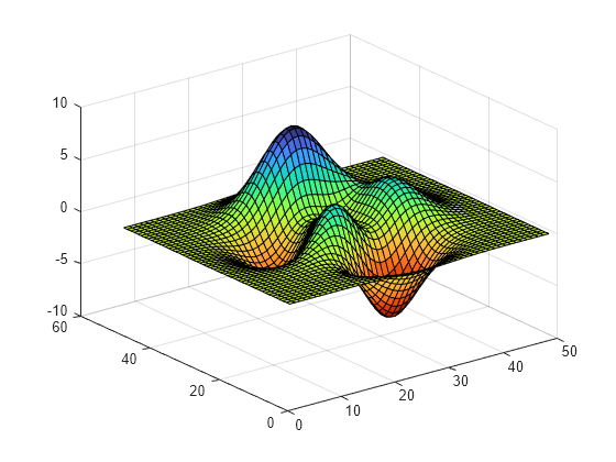 Figure contains an axes object. The axes object contains an object of type surface.