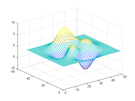 Figure contains an axes object. The axes object contains an object of type surface.