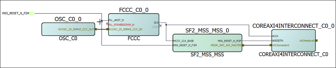 Image of a configured Libero project.