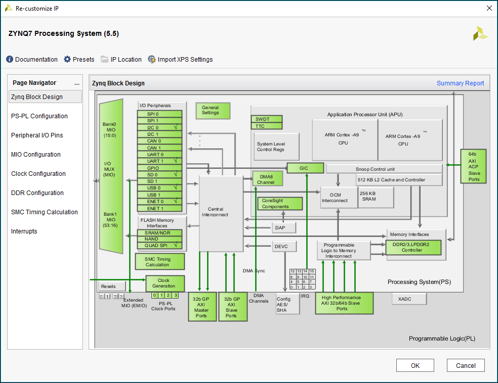 a Re-customize IP dashboard showing a Zynq block design