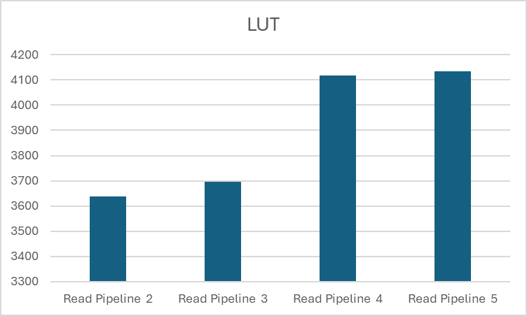 lut_utilization.png