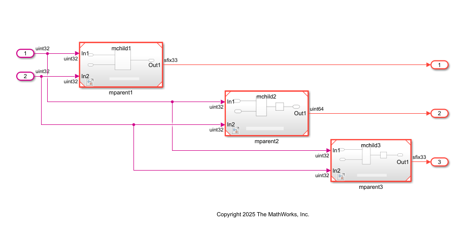 mreference/DUT Simulink model