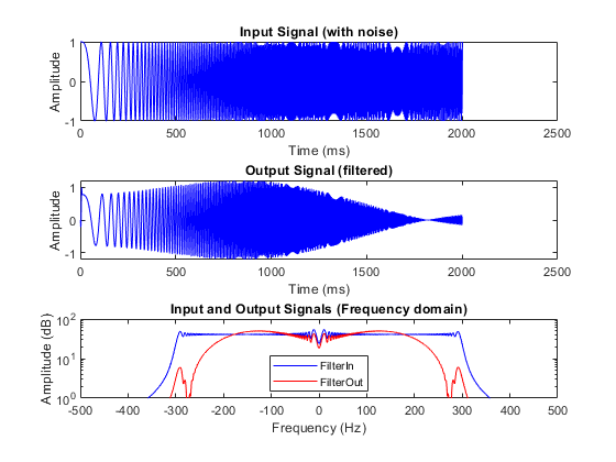 Get Started with MATLAB to HDL Workflow