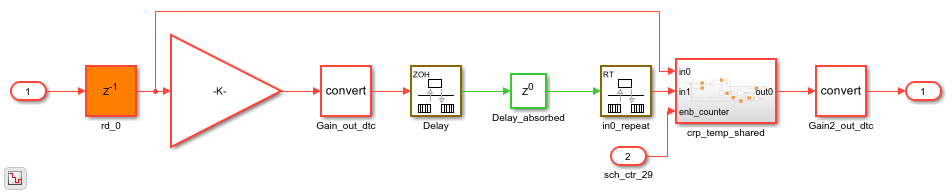 Single-Rate Resource Sharing Architecture