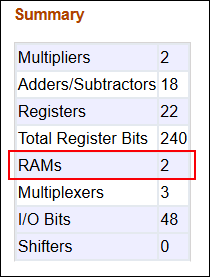 Map Matrices to Block RAMs to Reduce Area