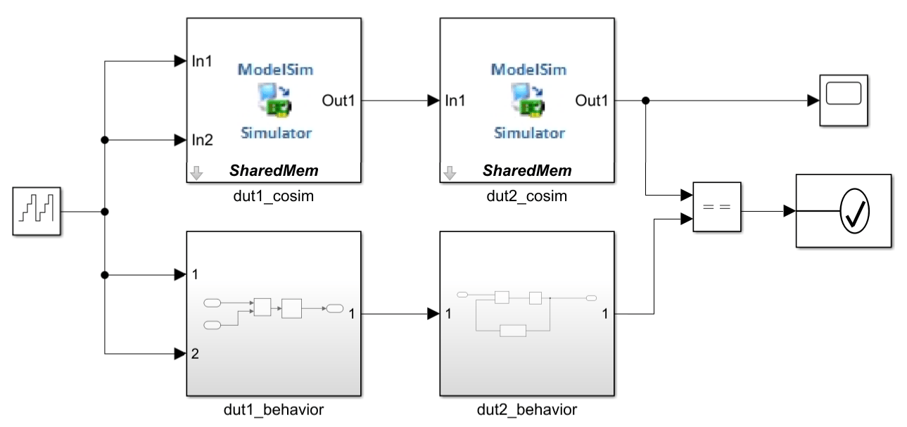 Simulink testbench for Questa