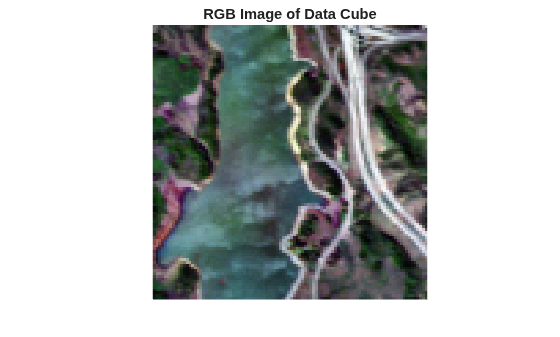 Figure contains an axes object. The hidden axes object with title RGB Image of Data Cube contains an object of type image.