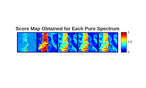 Figure contains an axes object. The hidden axes object with title Score Map Obtained for Each Pure Spectrum contains an object of type image.