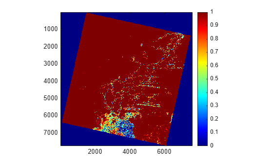 Figure contains an axes object. The axes object contains an object of type image.