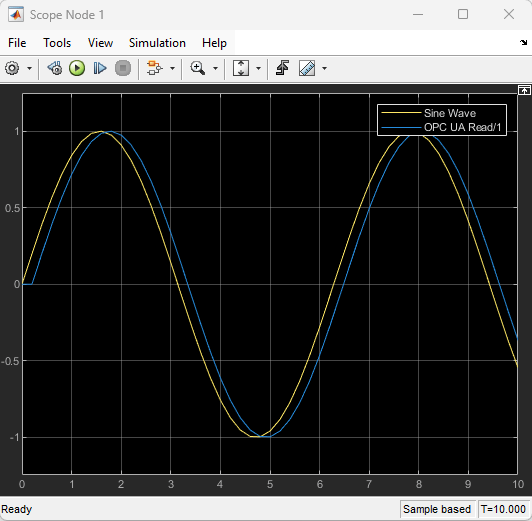 Node Value Plot