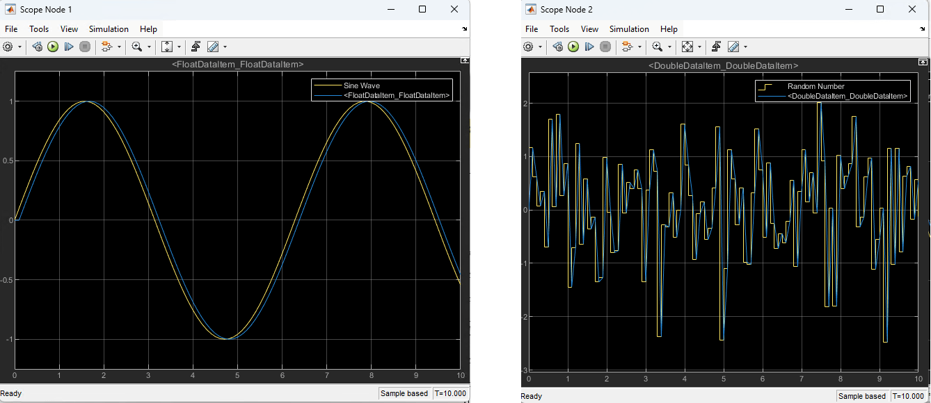 Node value plots