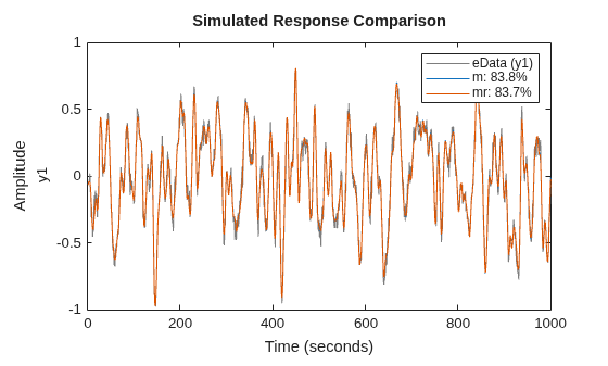 MATLAB figure
