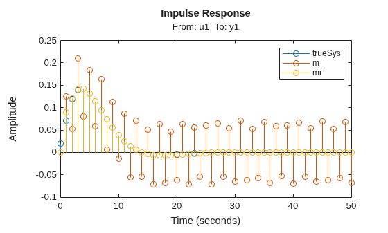 MATLAB figure