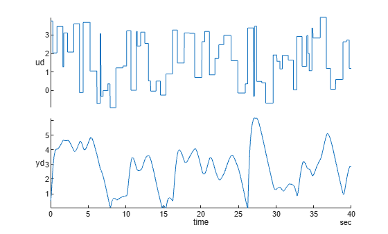 Figure contains an object of type stackedplot.