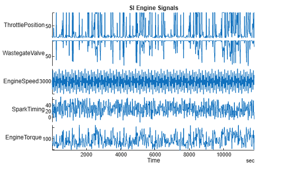 Figure contains an object of type stackedplot. The chart of type stackedplot has title SI Engine Signals.