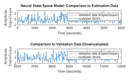 MATLAB figure
