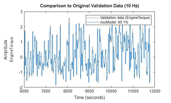 MATLAB figure