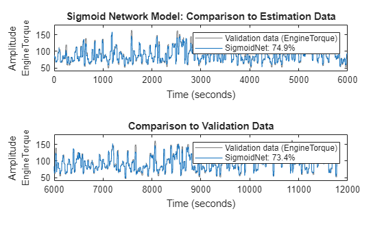 MATLAB figure