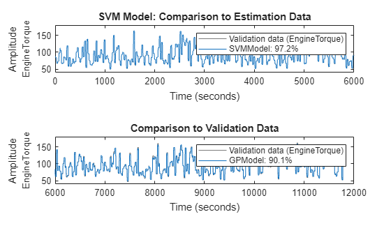MATLAB figure