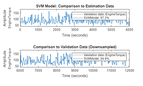 MATLAB figure