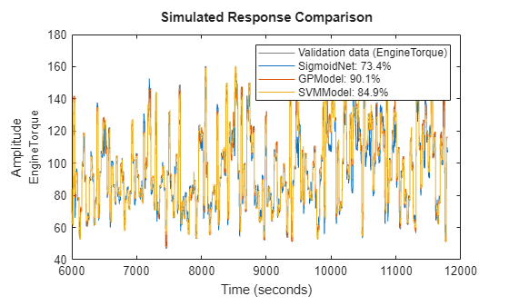 MATLAB figure