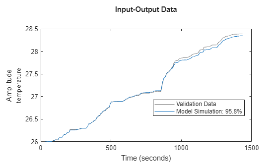 Predict EV Battery Temperature Using Cascade-Correlation Model