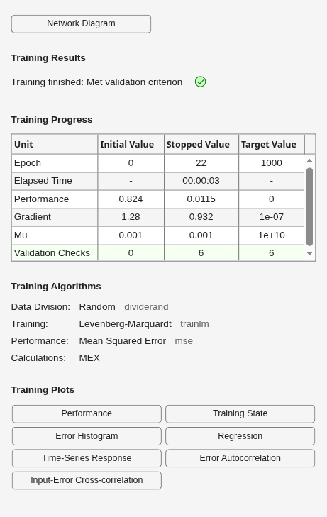 Figure Neural Network Training (07-Aug-2026 00:18:03) contains an object of type uigridlayout.