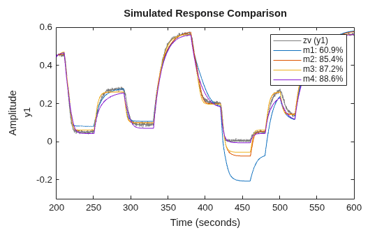 MATLAB figure