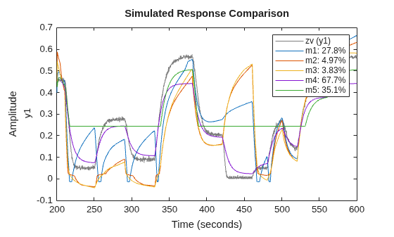 MATLAB figure