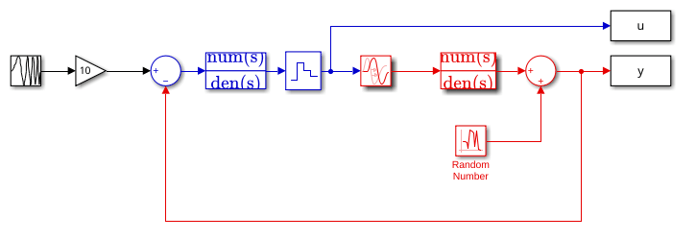 Estimating Continuous-Time Models Using Simulink Data