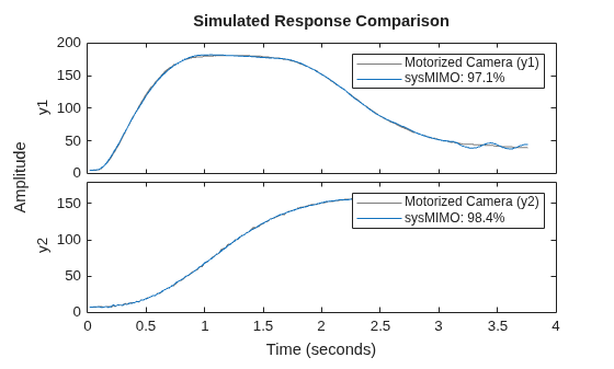 MATLAB figure
