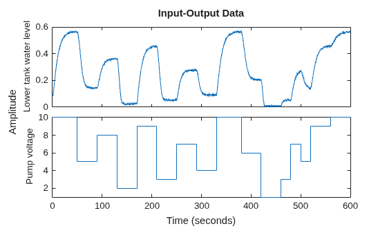 MATLAB figure