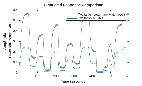 MATLAB figure