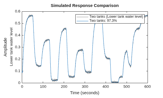 MATLAB figure