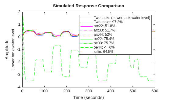 MATLAB figure