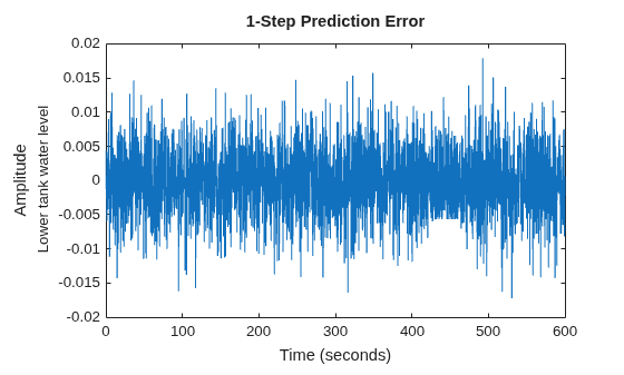 MATLAB figure