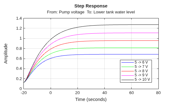 MATLAB figure