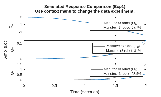 MATLAB figure