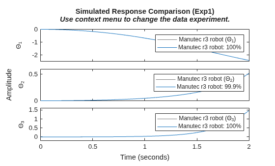 MATLAB figure