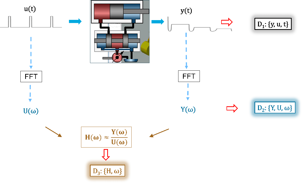 datatypes_sysid.png