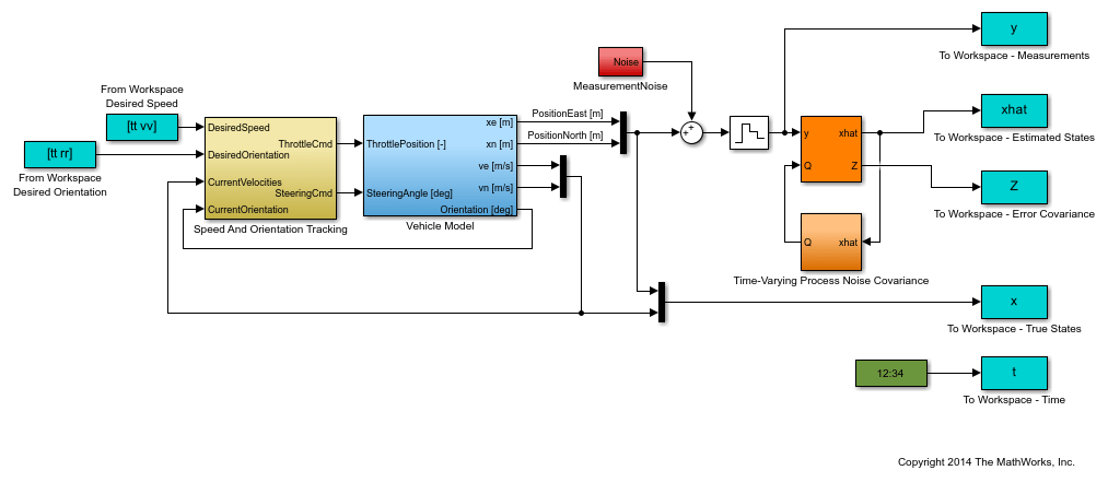 Estimating Continuous-Time Models Using Simulink Data - MATLAB & Simulink  Example