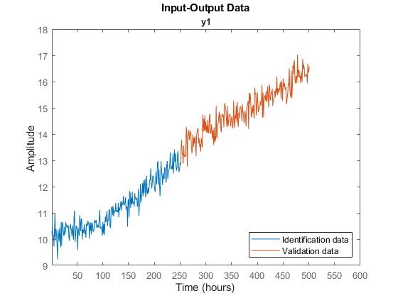 numel matlab