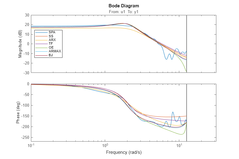 MATLAB figure