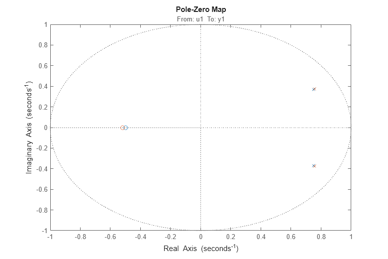 MATLAB figure