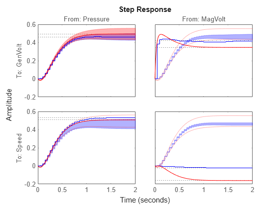 MATLAB figure