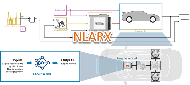 Nonlinear ARX Model of SI Engine Torque Dynamics