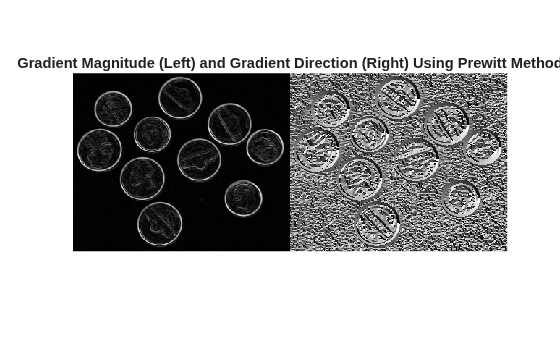Figure contains an axes object. The hidden axes object with title Gradient Magnitude (Left) and Gradient Direction (Right) Using Prewitt Method contains an object of type image.