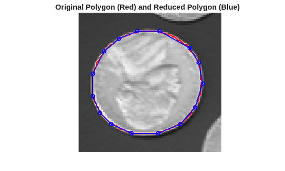 Figure contains an axes object. The hidden axes object with title Original Polygon (Red) and Reduced Polygon (Blue) contains 4 objects of type line, image.